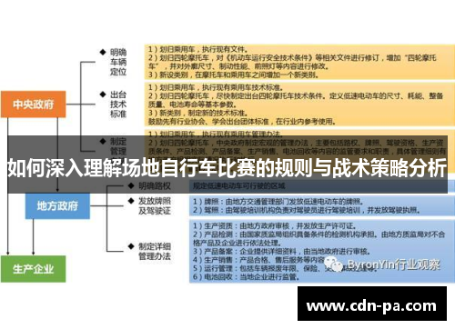 如何深入理解场地自行车比赛的规则与战术策略分析 如何深入理解场地自行车比赛的规则与战术策略分析