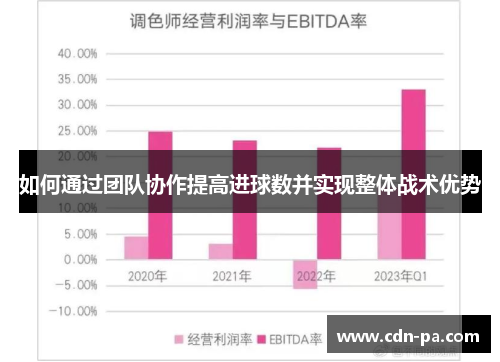 如何通过团队协作提高进球数并实现整体战术优势 如何通过团队协作提高进球数并实现整体战术优势