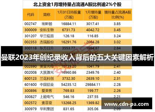 曼联2023年创纪录收入背后的五大关键因素解析 曼联2023年创纪录收入背后的五大关键因素解析