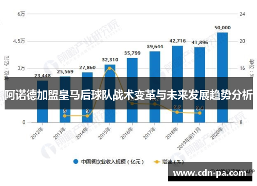 阿诺德加盟皇马后球队战术变革与未来发展趋势分析