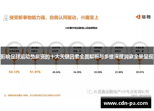 影响足球运动员薪资的十大关键因素全面解析与多维深度洞察全景呈现