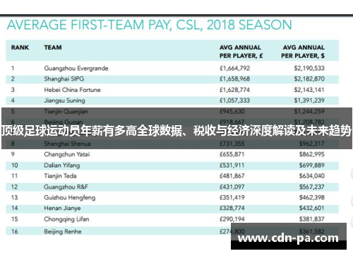 顶级足球运动员年薪有多高全球数据、税收与经济深度解读及未来趋势
