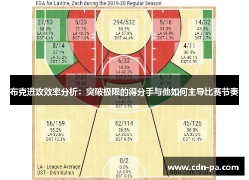 布克进攻效率分析：突破极限的得分手与他如何主导比赛节奏