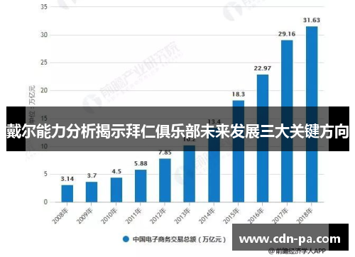 戴尔能力分析揭示拜仁俱乐部未来发展三大关键方向
