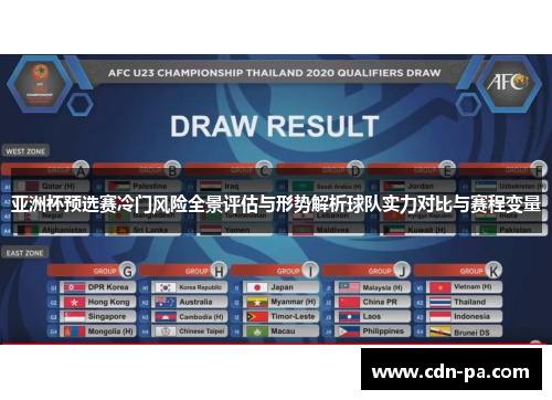 亚洲杯预选赛冷门风险全景评估与形势解析球队实力对比与赛程变量 亚洲杯预选赛冷门风险全景评估与形势解析球队实力对比与赛程变量
