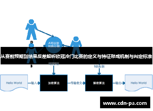 从赛前预期到结果反差解析欧冠冷门比赛的定义与特征形成机制与判定标准 从赛前预期到结果反差解析欧冠冷门比赛的定义与特征形成机制与判定标准