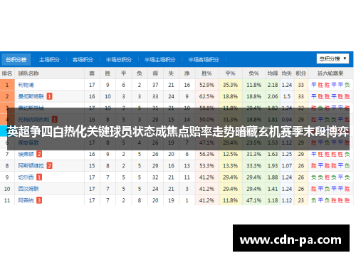 英超争四白热化关键球员状态成焦点赔率走势暗藏玄机赛季末段博弈