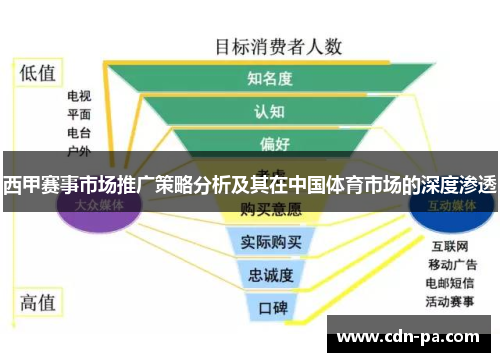 西甲赛事市场推广策略分析及其在中国体育市场的深度渗透