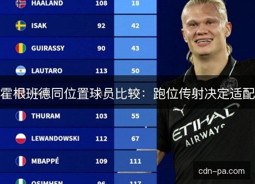 霍根班德同位置球员比较：跑位传射决定适配